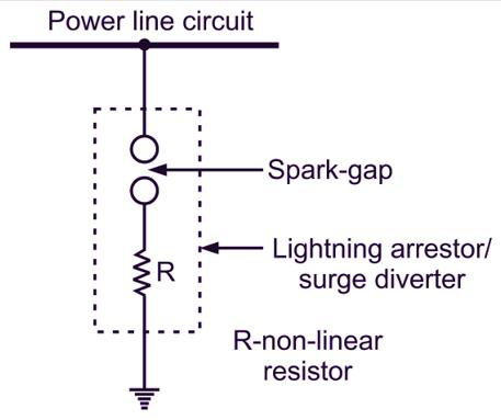 Lightning Arrester ä¼ ç»ç»æå¾